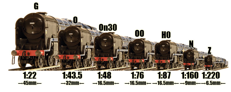 model railway track sizes